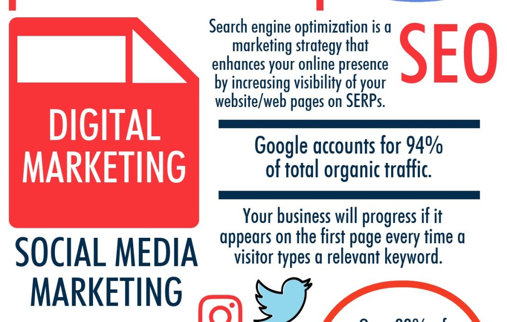 Digital Marketing Strategies For Startups
