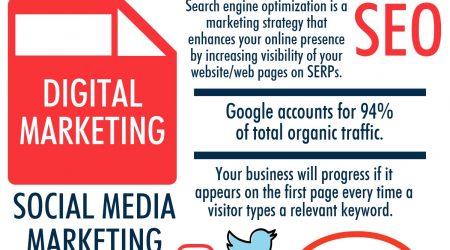 Digital Marketing Strategies For Startups